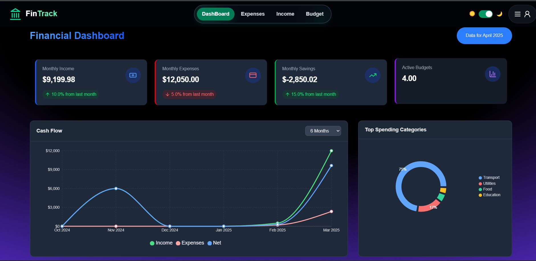 FinTrack Income Management