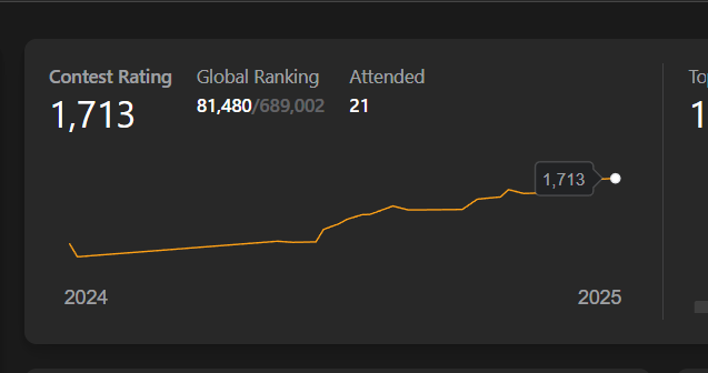 LeetCode 1700+ Rating